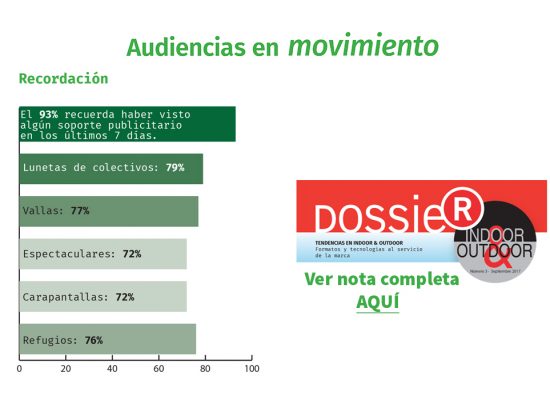 Audiencia en Movimiento